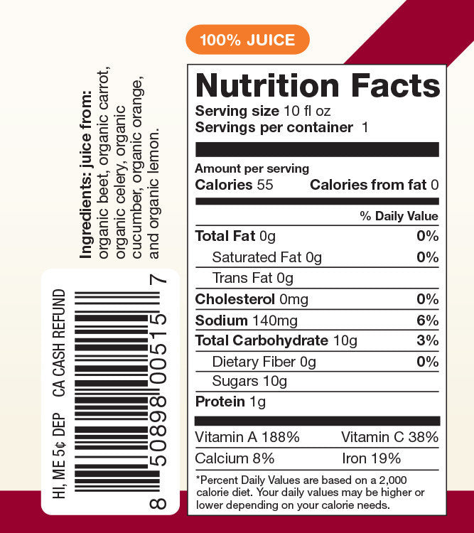 Beet Nutrition
